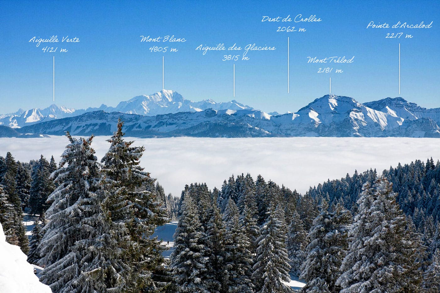 Panorama sur le mont Blanc au Revard
