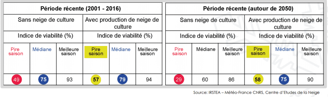 projections enneigement