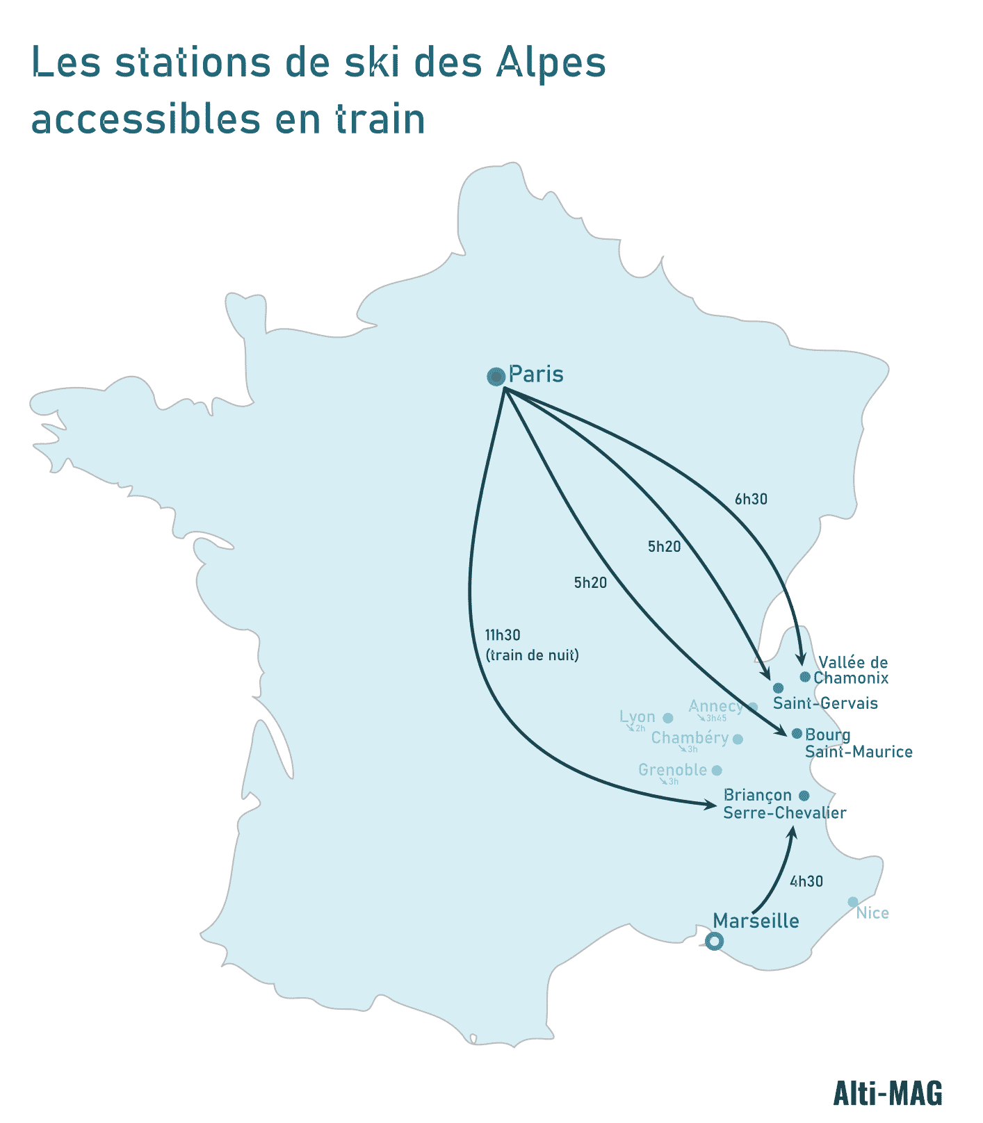 les stations accessibles en train depuis Paris