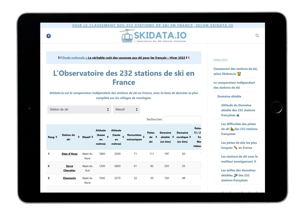 Skidata.io classe les stations françaises à travers des datas collectées avec soin