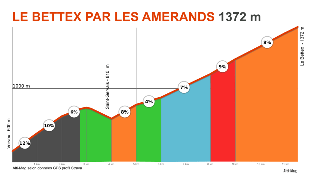 La montée au Bettex marquera le final de l'étape du 16 juillet