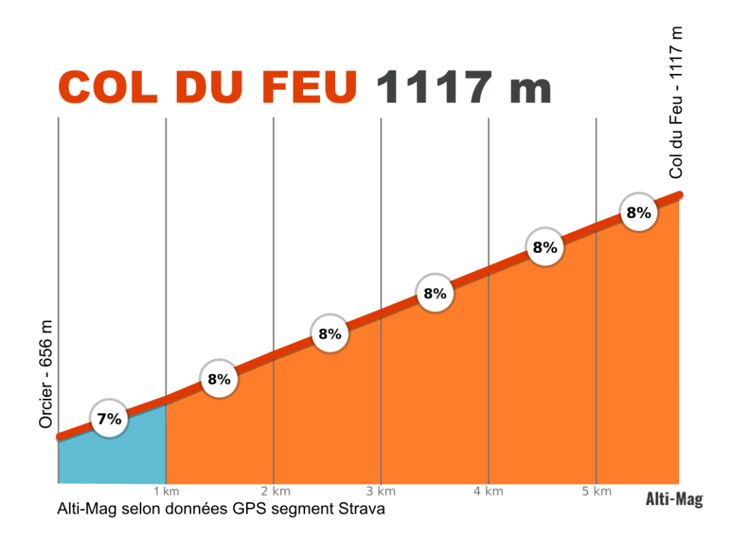 Le col du Feu, escaladé le 15 juillet par le Tour de France 2023