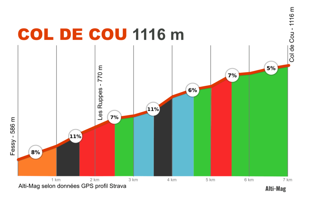 Le col de Cou sera gravi par le Tour de France 2023 le 15 juillet