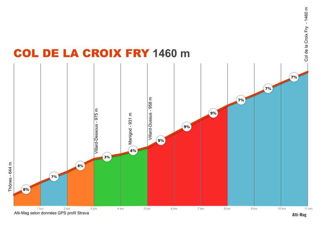 Le col de la Croix Fry sera gravi par le Tour de France 2023 le 16 juillet