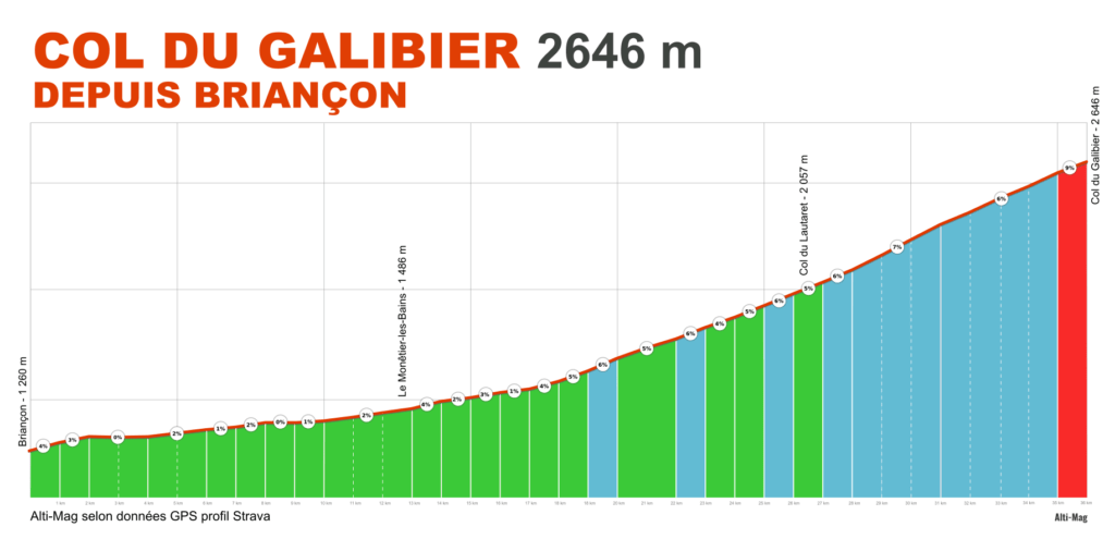 Col du Galibier depuis Briançon