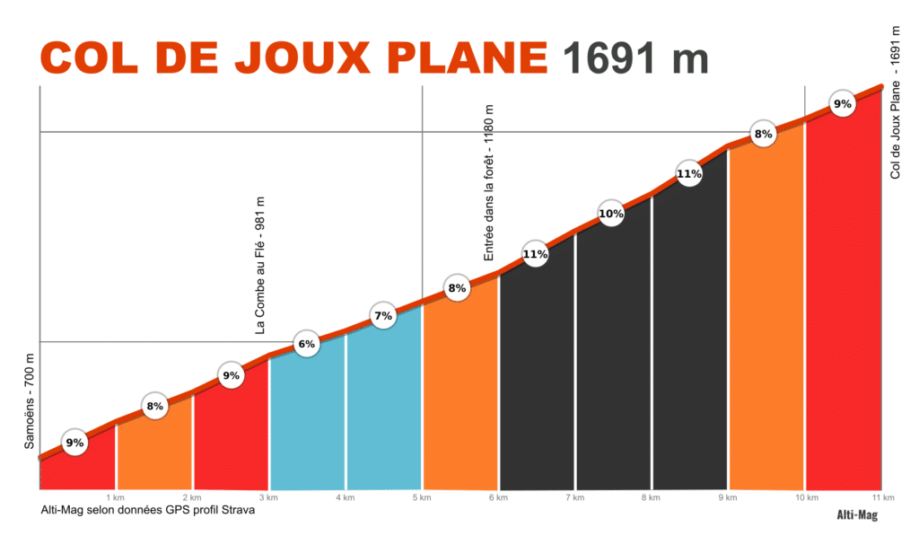 Le col de Joux Plane sera gravi par le Tour de France 2023 le 15 juillet