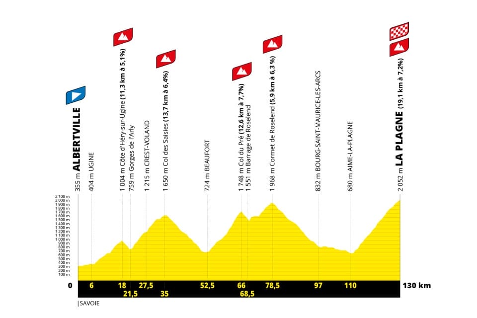 Arrivée à La Plagne pour le Tour 2025