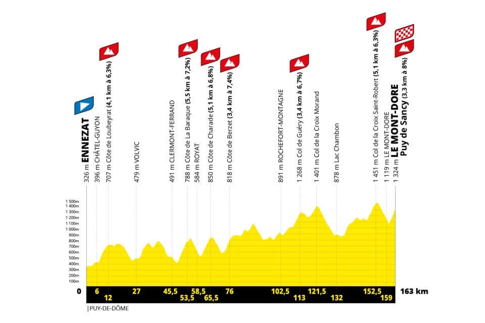 Première étape de montagne du Tour 2025