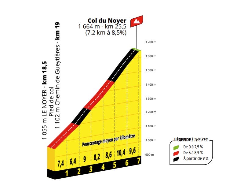 Profil du col du Noyer 2026