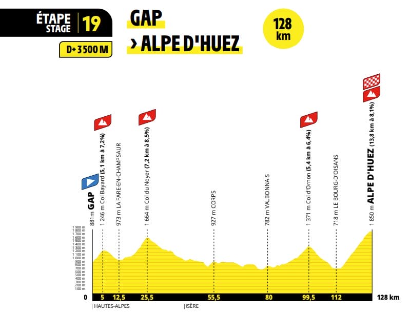 Etape 19 du Tour de France 2026